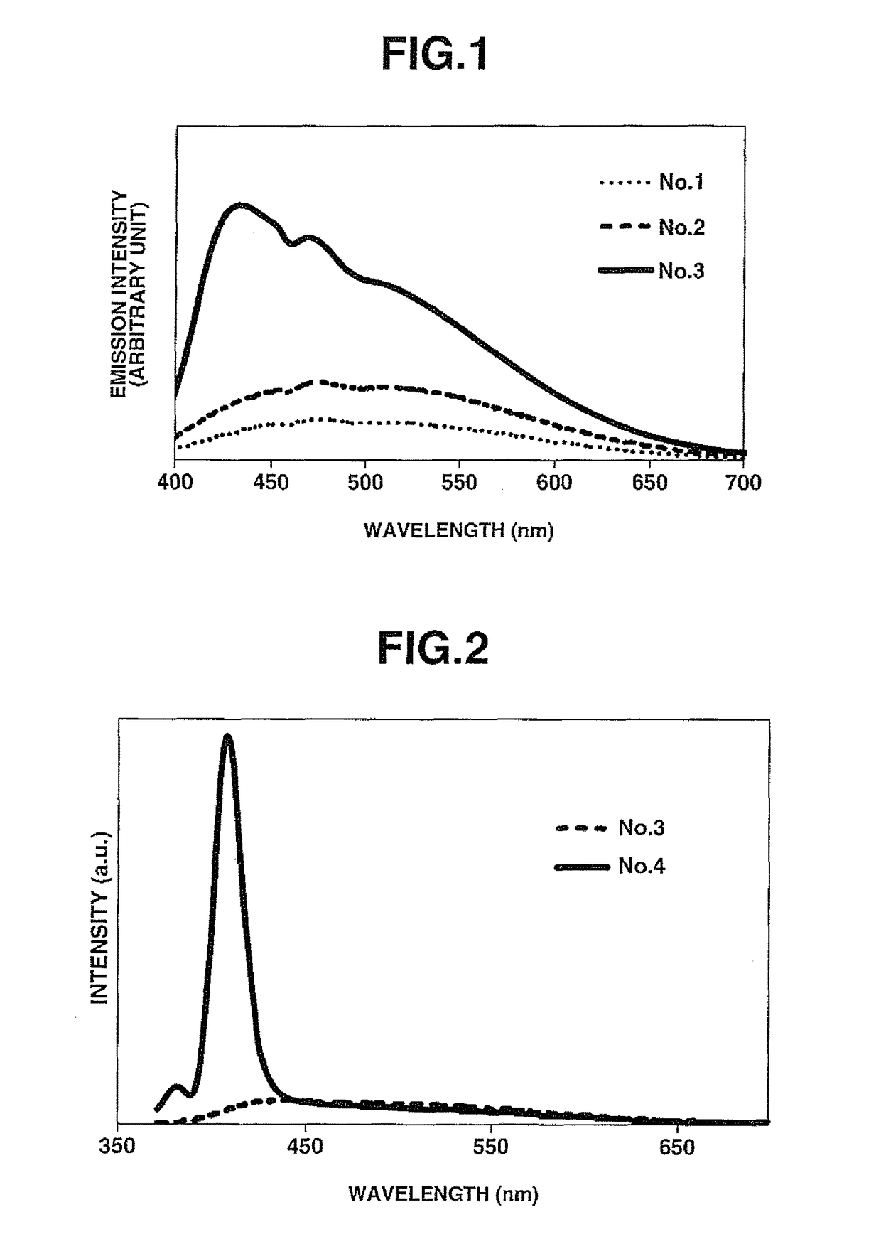 Broadband emission material and white light emission material