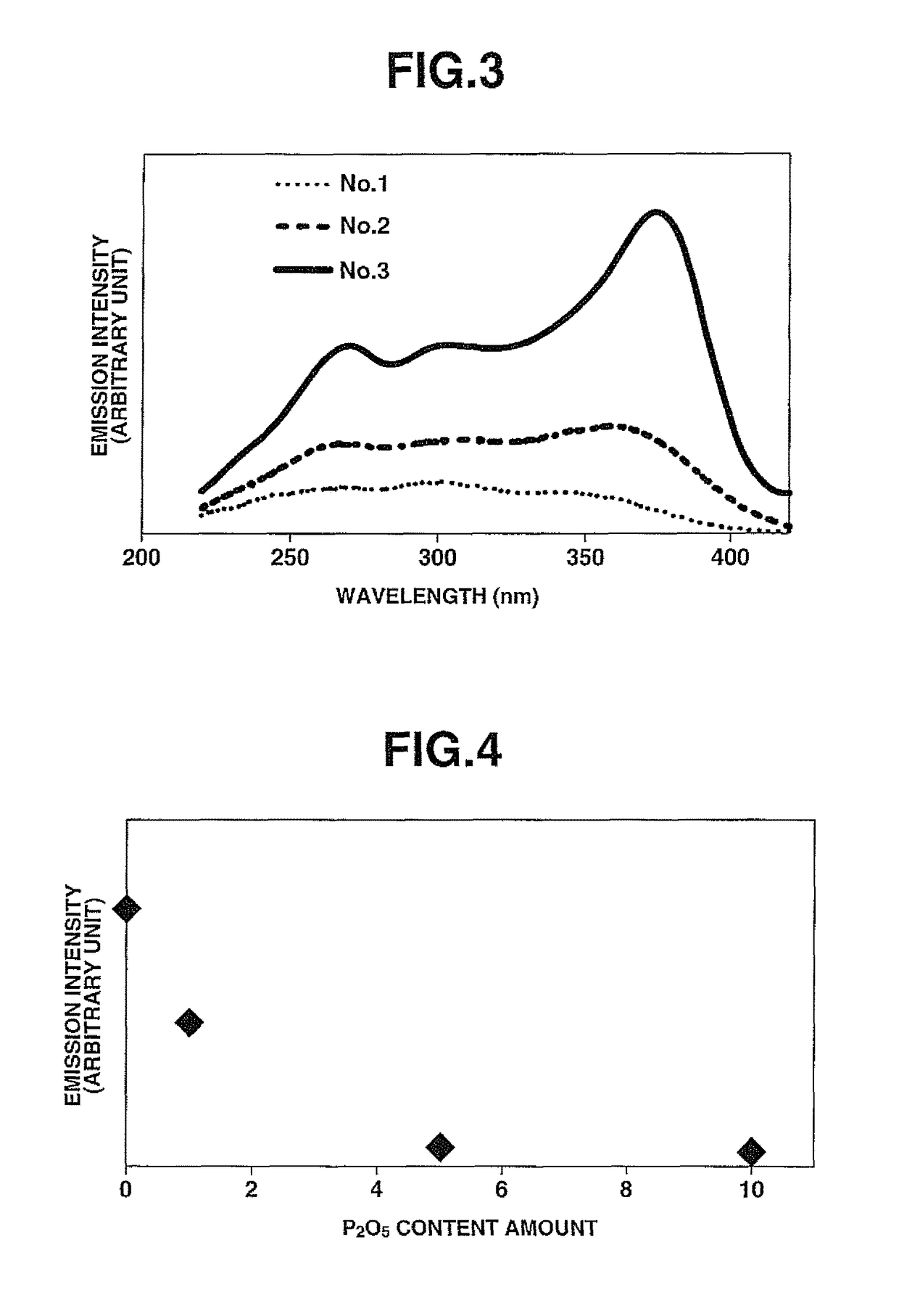 Broadband emission material and white light emission material