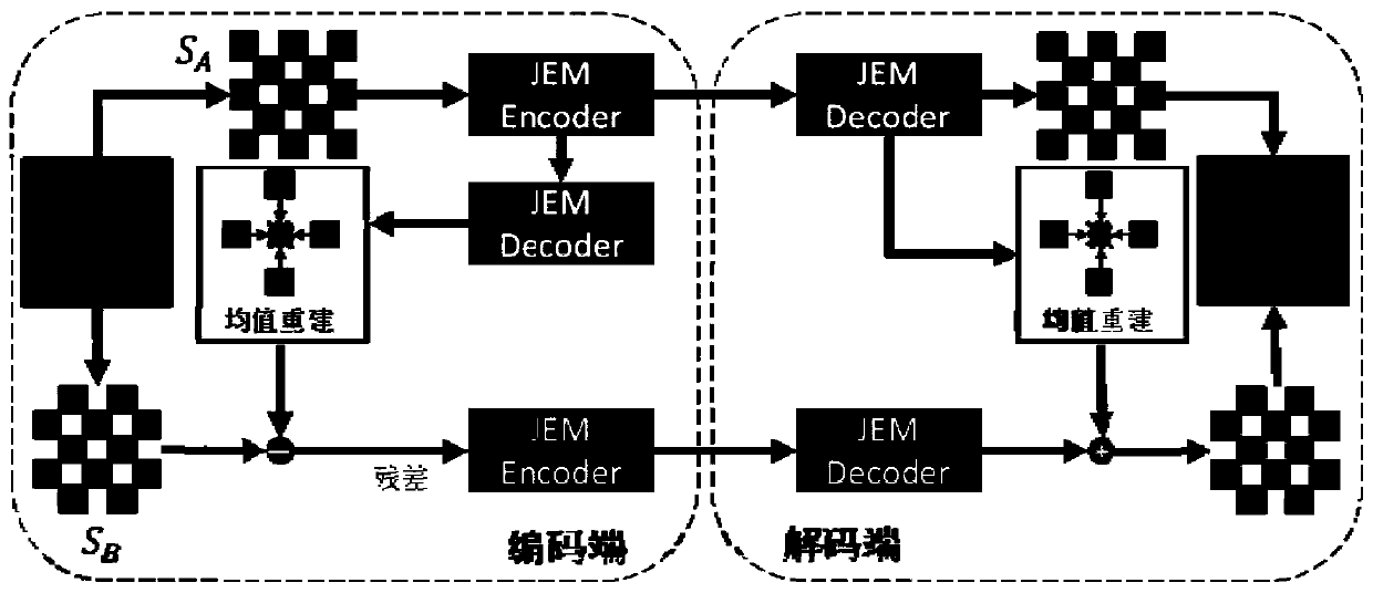 Light Field Image Compression Method Based on Linear Reconstruction