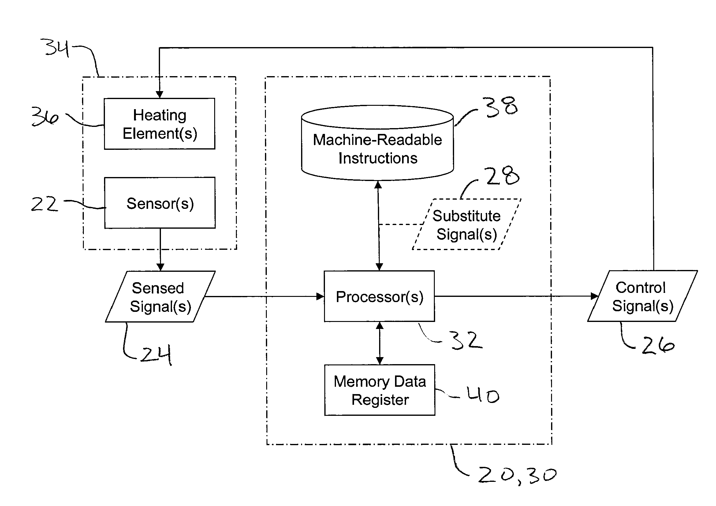 Aircraft engine control during icing of temperature probe