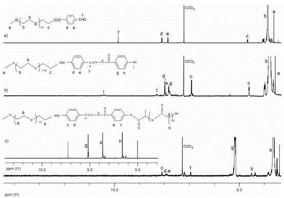 Ph-sensitive degradable polymer, and preparation method and application thereof