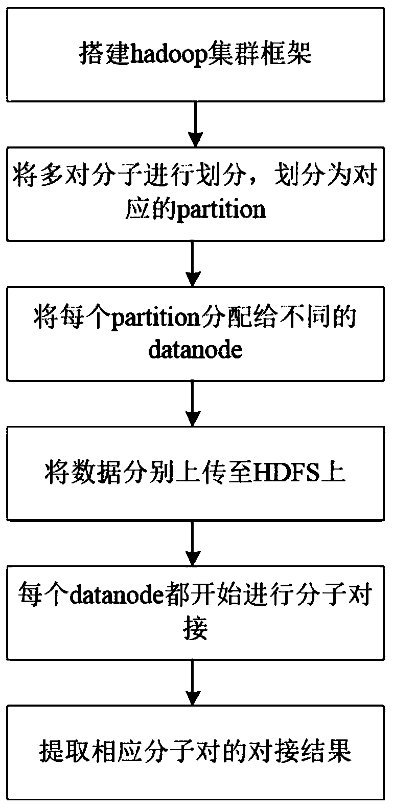 Method for simultaneously realizing docking by multiple molecules