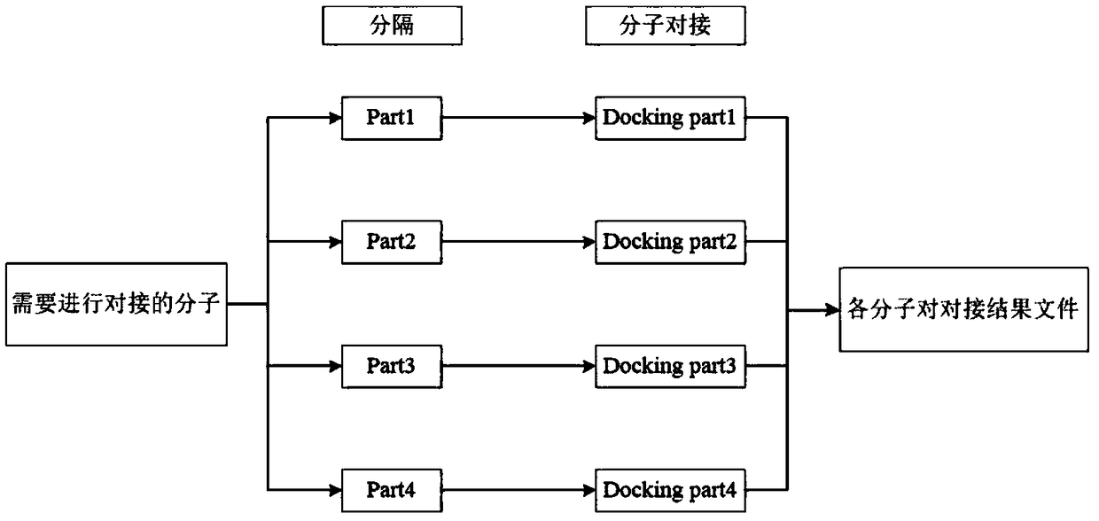 Method for simultaneously realizing docking by multiple molecules