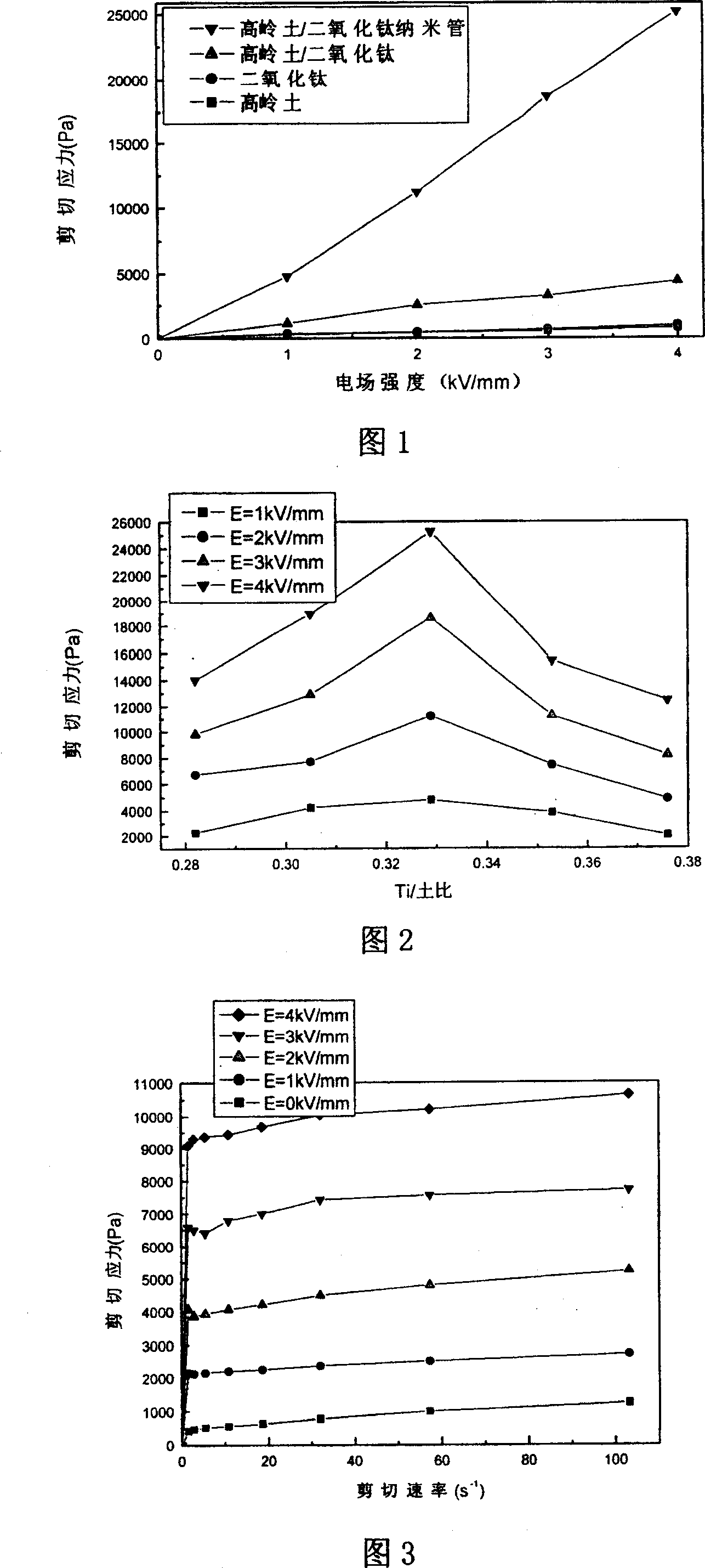 Kaolin/TiO2 nanotube composite particle electrorheological fluid materials