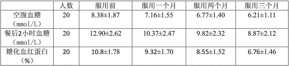 Chinese medicine composition used for treating diabetes and preparation method thereof