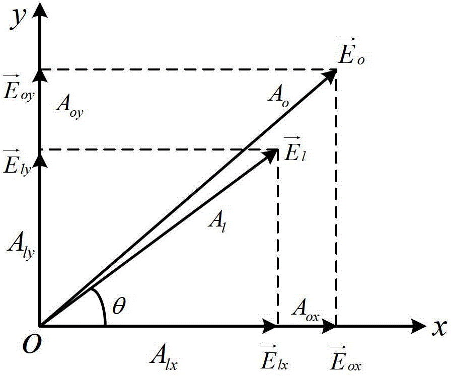 Device for eliminating laser radar speed measuring zero point