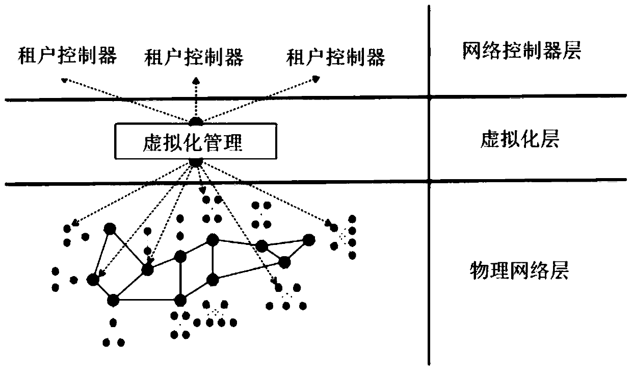 A space-ground integrated network virtualization method based on protocol non-perception forwarding