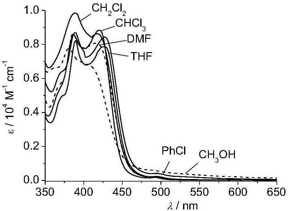 U-shaped dicaryon metal platinum complex with polymorphic light emission and preparation method of U-shaped dicaryon metal platinum complex