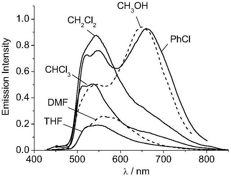 U-shaped dicaryon metal platinum complex with polymorphic light emission and preparation method of U-shaped dicaryon metal platinum complex