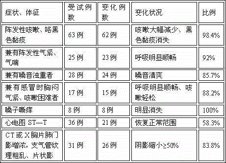 Traditional Chinese medicine product for detoxification, rehabilitation function, smoking reduction and tobacco control and preparation method thereof