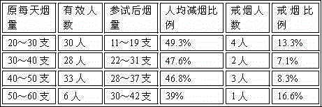 Traditional Chinese medicine product for detoxification, rehabilitation function, smoking reduction and tobacco control and preparation method thereof