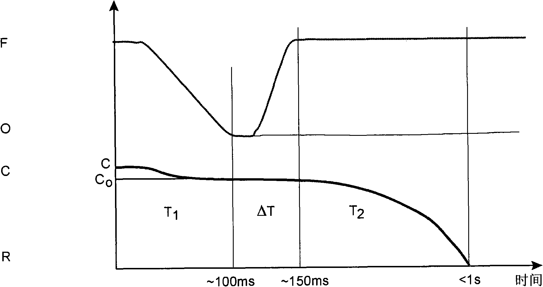 Interruptor chamber, HVDC bypass interrupter and high voltage direct current converting plant comprising such chamber