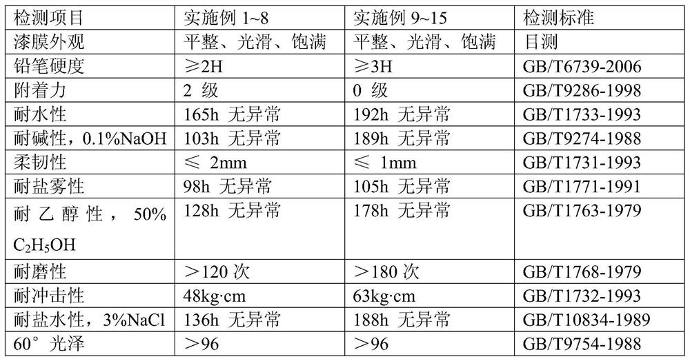 A kind of water-based glass baking varnish and preparation method thereof