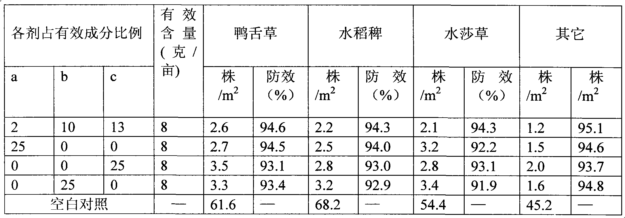 Herbicide composition for paddy field