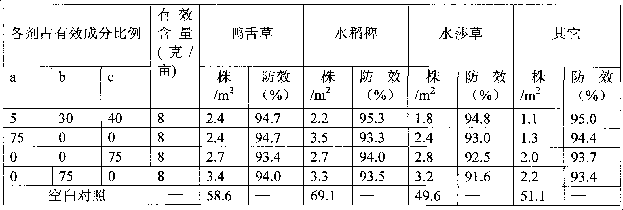 Herbicide composition for paddy field