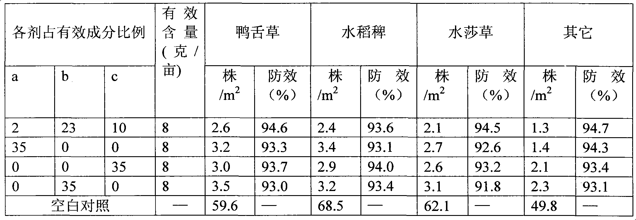 Herbicide composition for paddy field