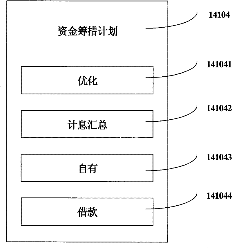 Optimization method of financial assessment financing package