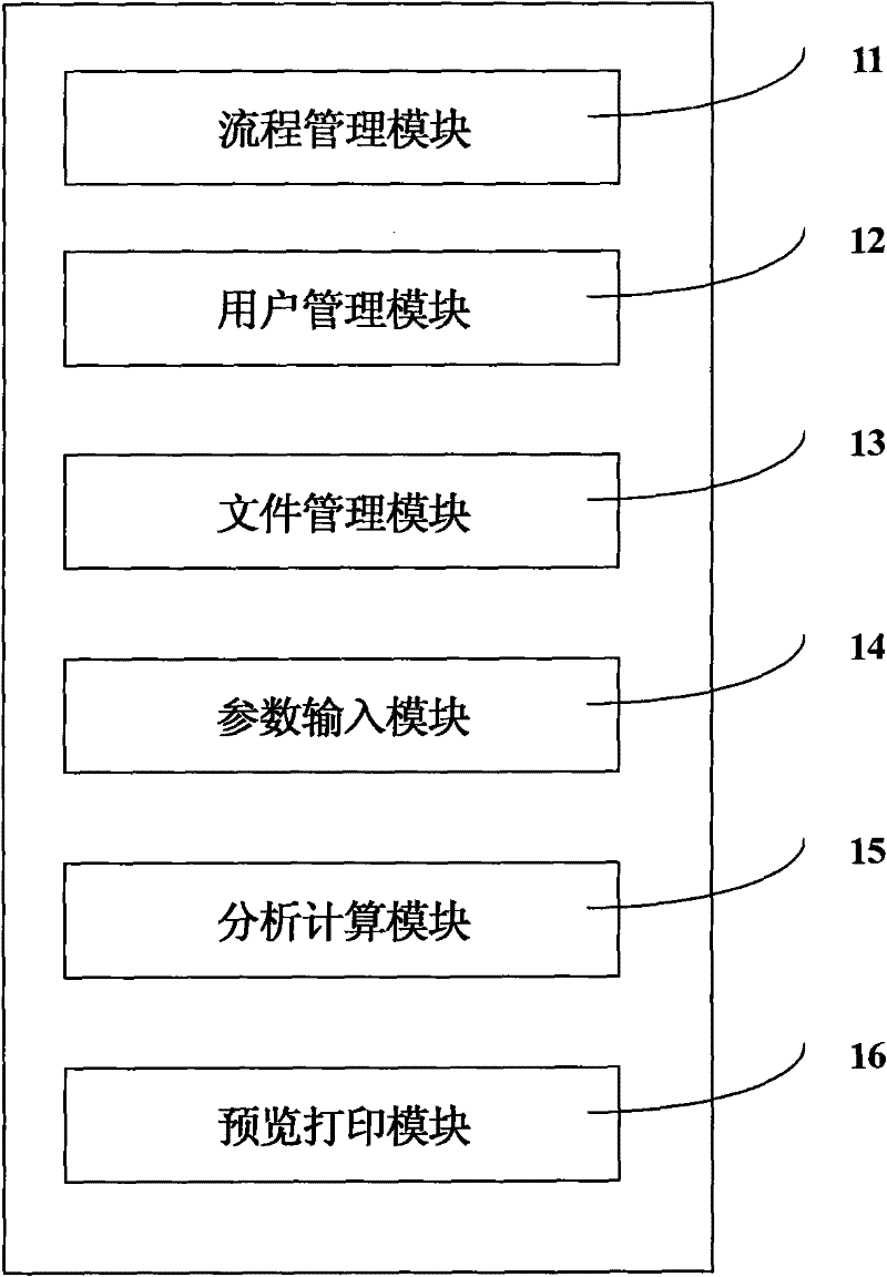 Optimization method of financial assessment financing package