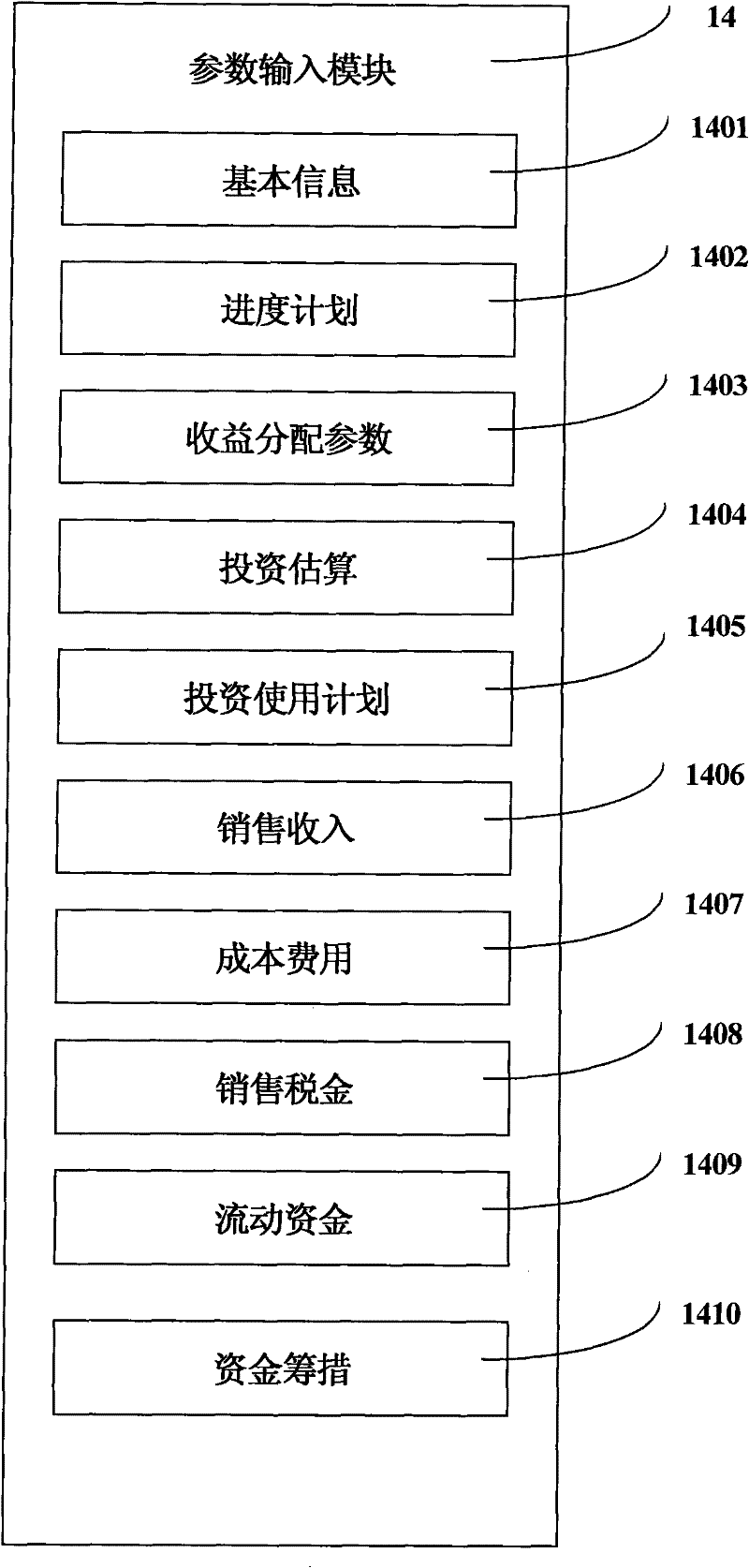 Optimization method of financial assessment financing package