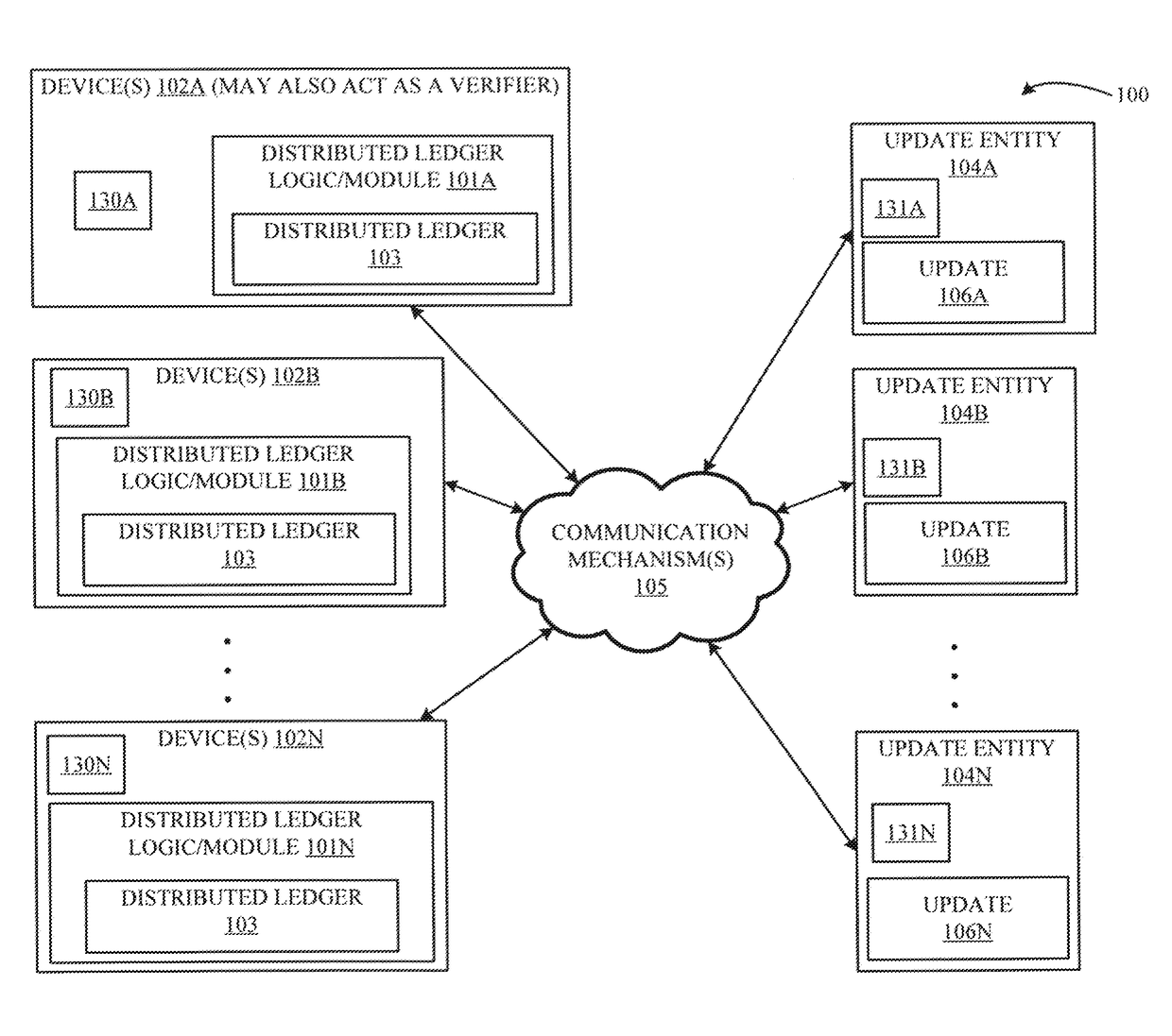 Device-driven auto-recovery using multiple recovery sources