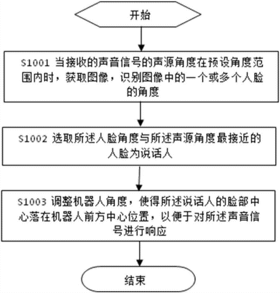 Speech interaction method, speech interaction device and robot