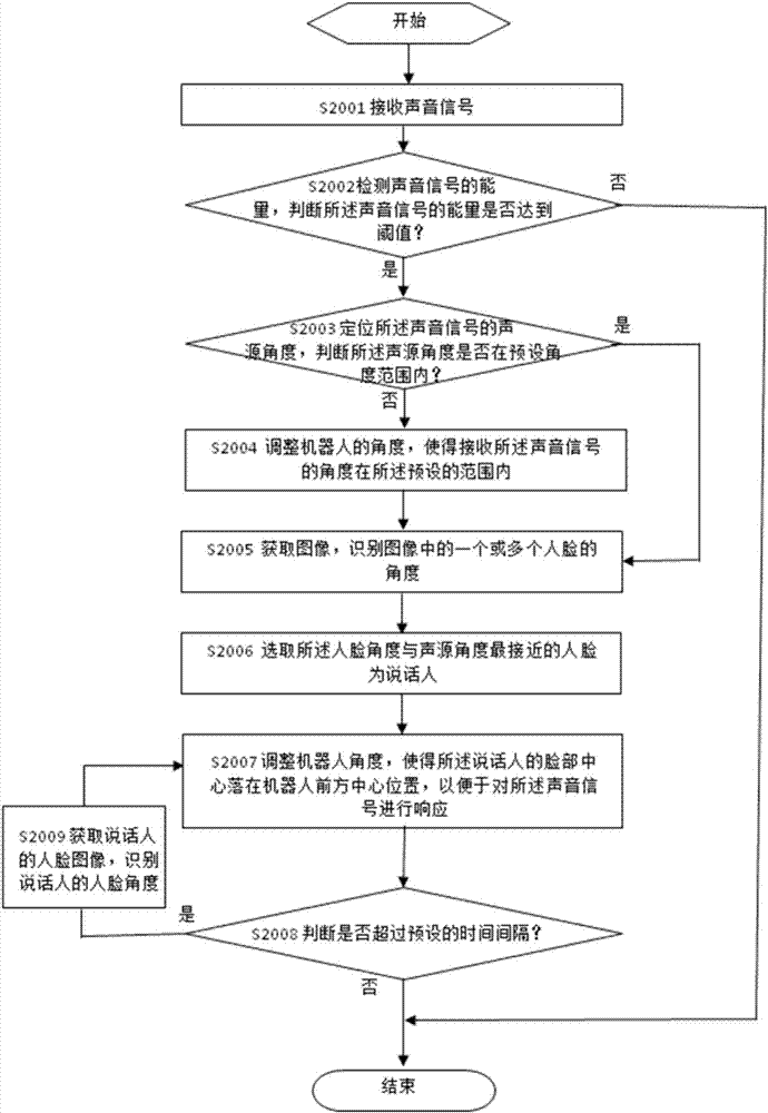 Speech interaction method, speech interaction device and robot