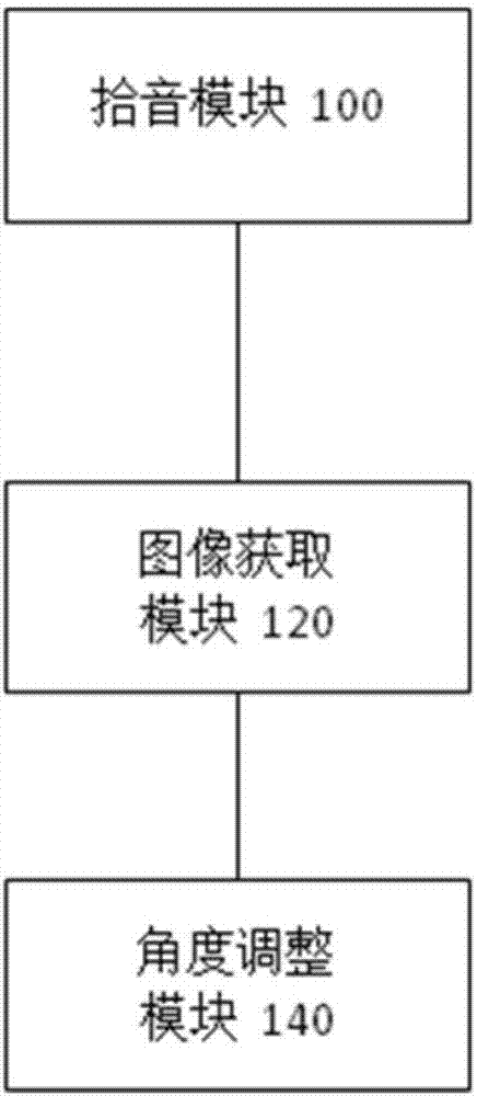 Speech interaction method, speech interaction device and robot