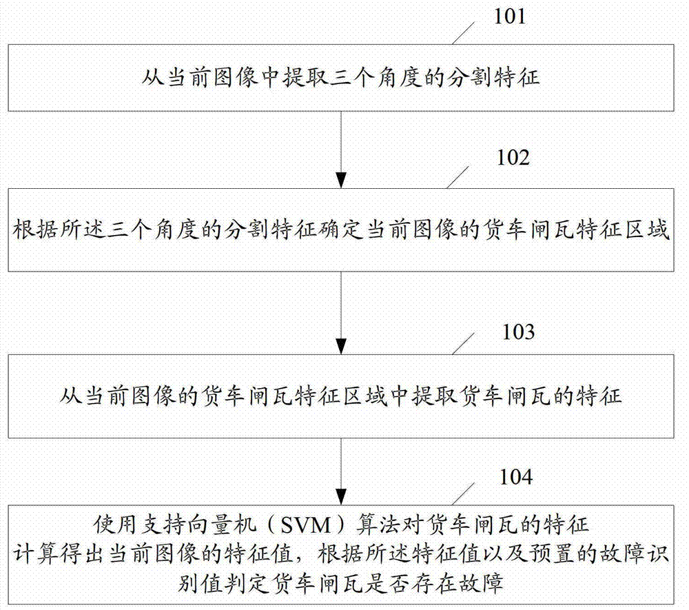 Identification method and device for truck brake shoe breakdown