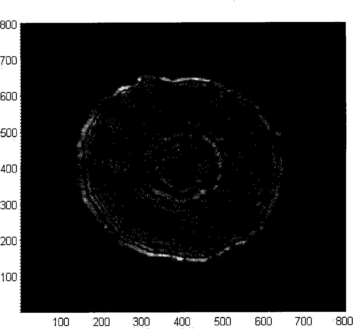 Method for measuring optical non-linear 4f phase coherent imaging