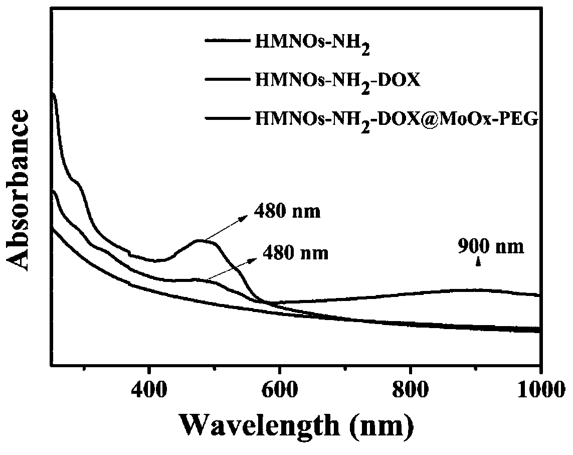 Molybdenum oxide nanosheet plugging hollow mesoporous silicon nano material, and preparation method and application thereof