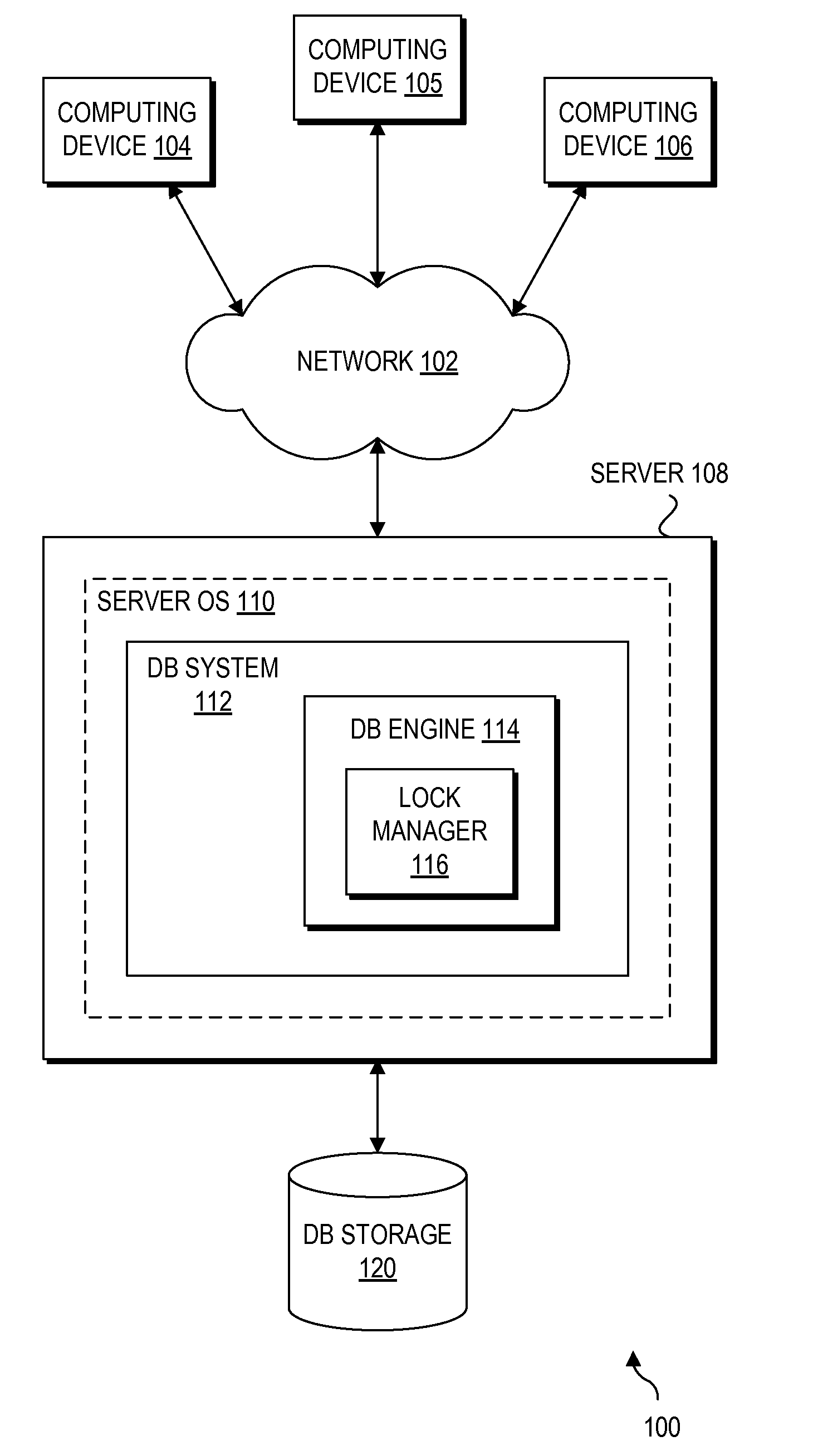 Hierarchical locking in b-tree indexes