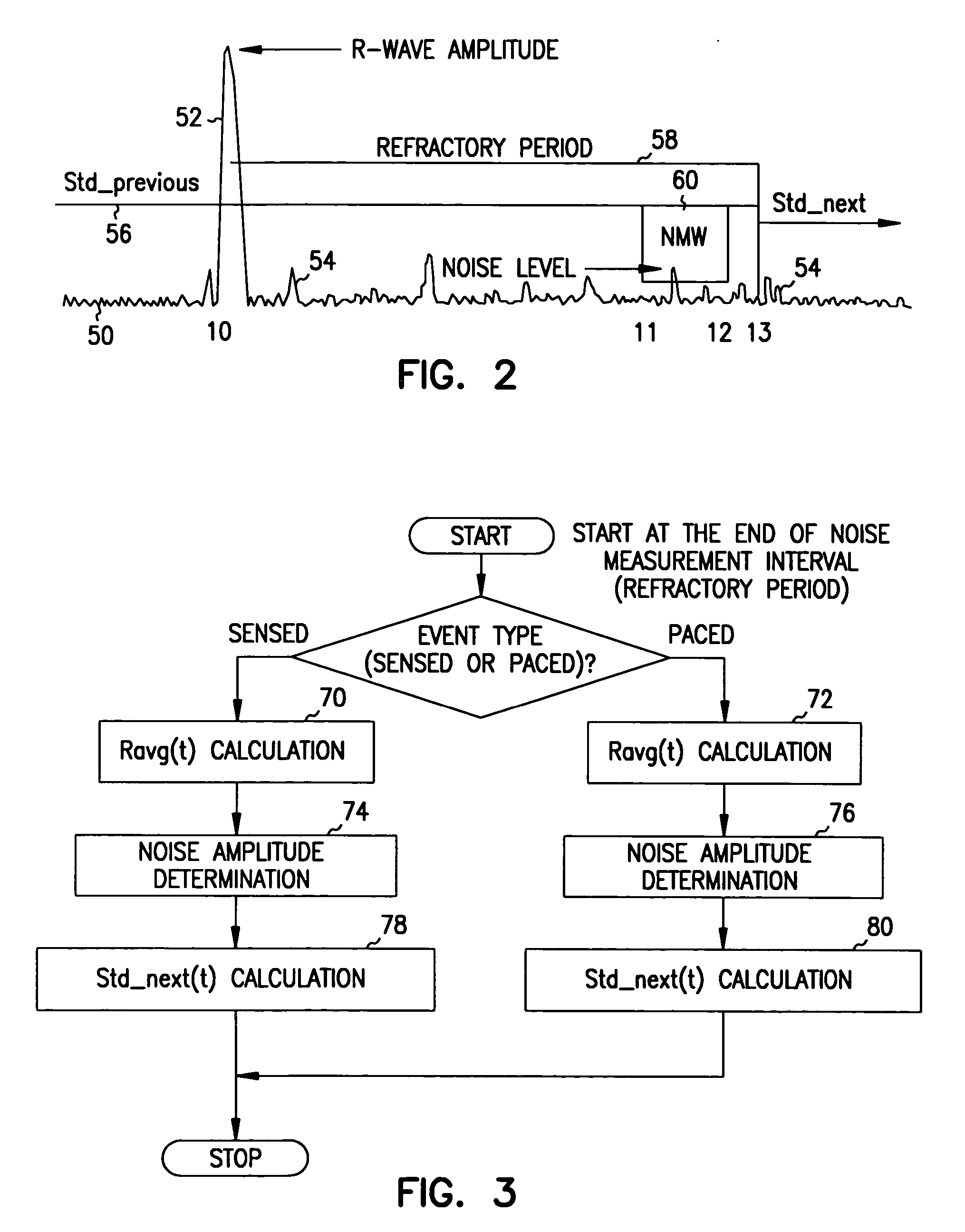 Method and apparatus for adjusting the sensing threshold of a cardiac rhythm management device