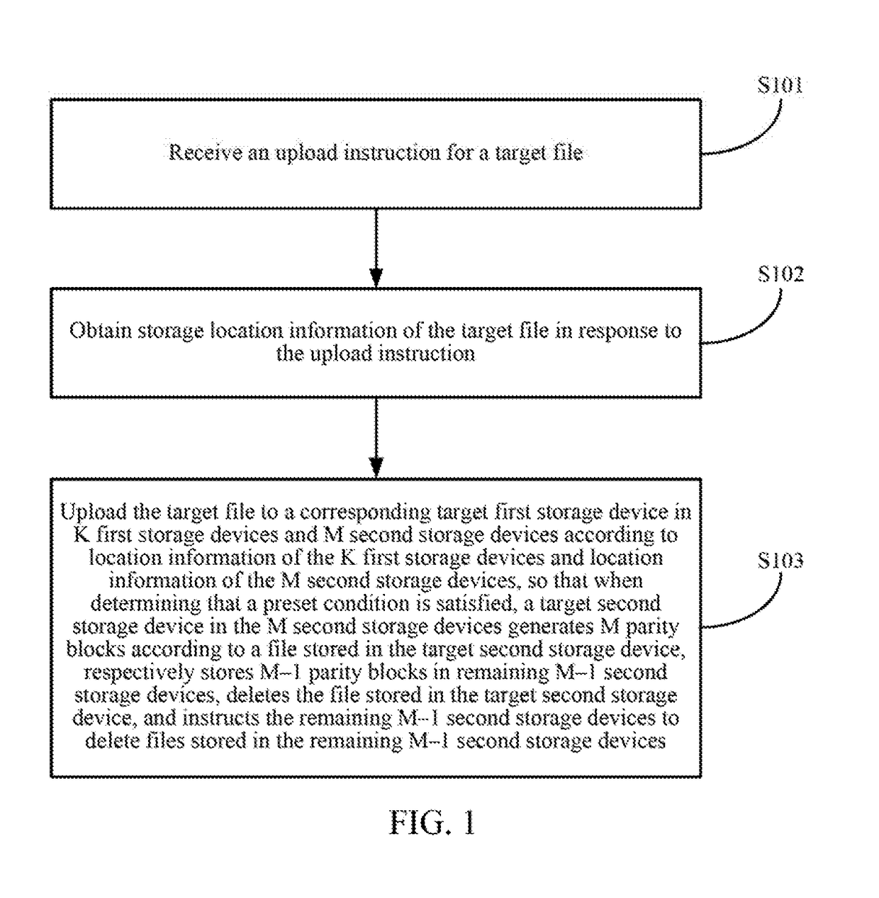 Data processing method and device