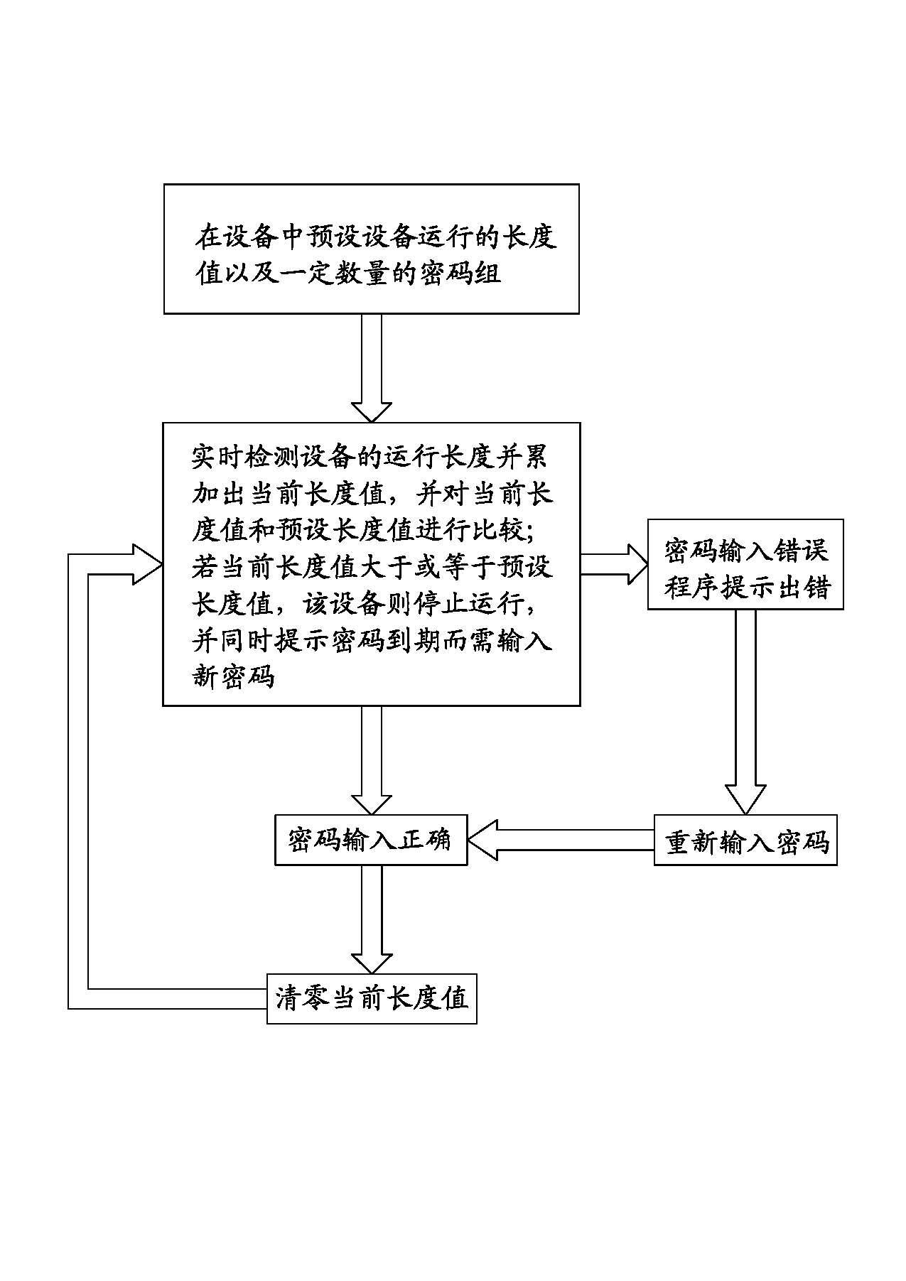 Anti-counterfeiting method of packaging consumptive material and packaging device