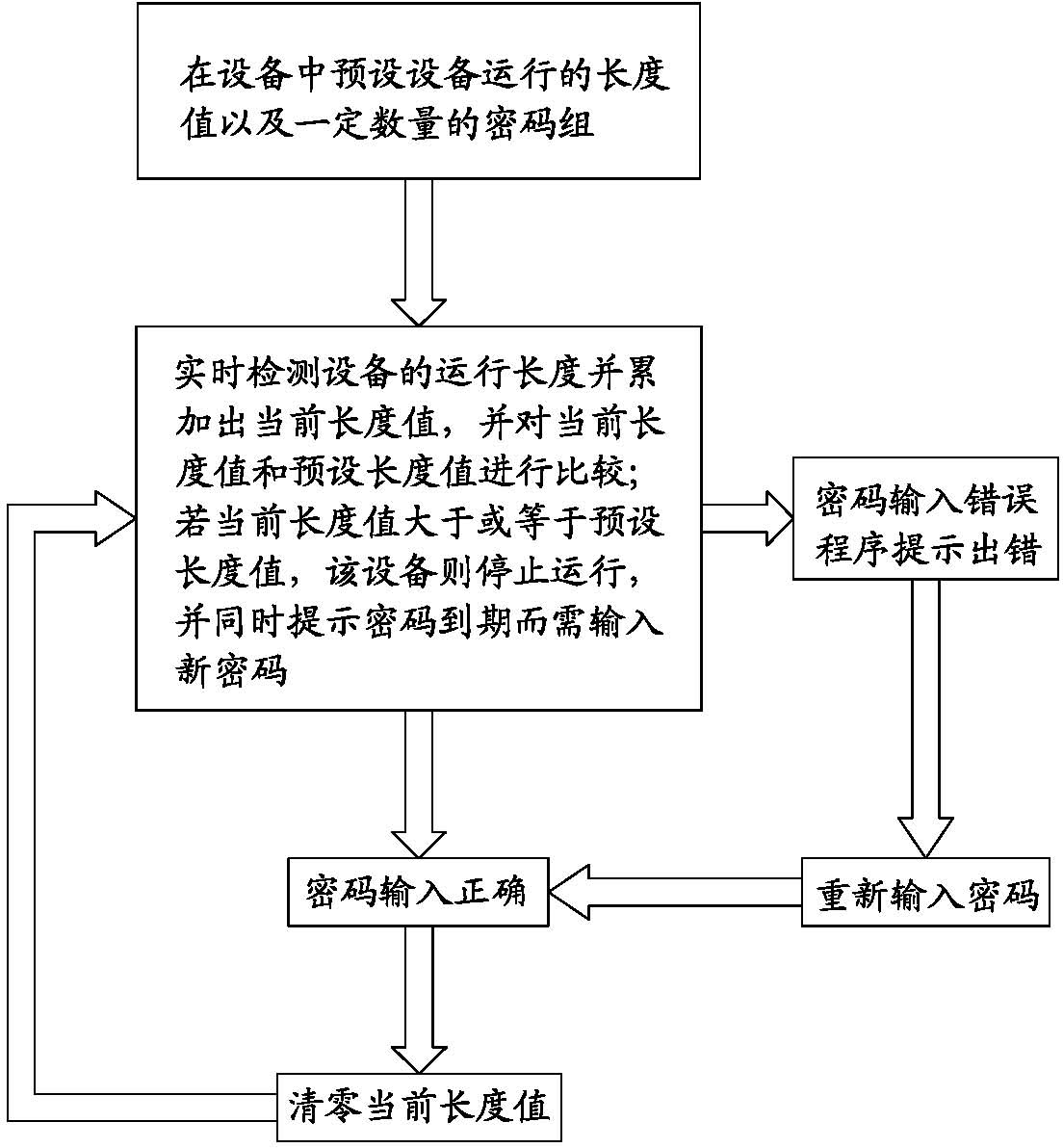 Anti-counterfeiting method of packaging consumptive material and packaging device