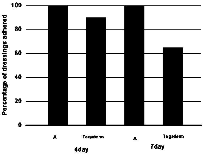 A kind of antibacterial transparent dressing and its preparation method and application