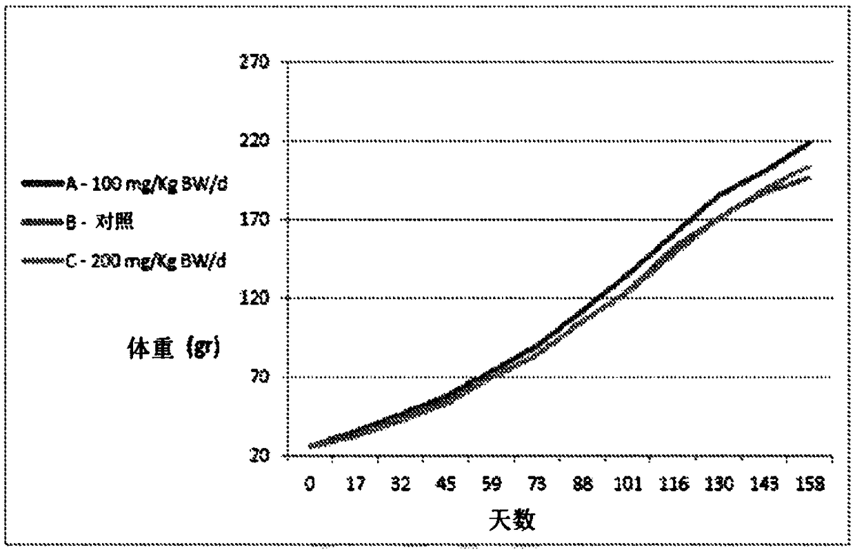 A composition and/or combination for aquaculture