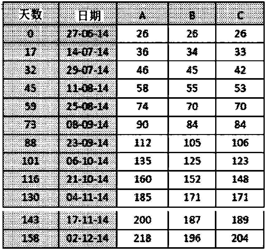 A composition and/or combination for aquaculture