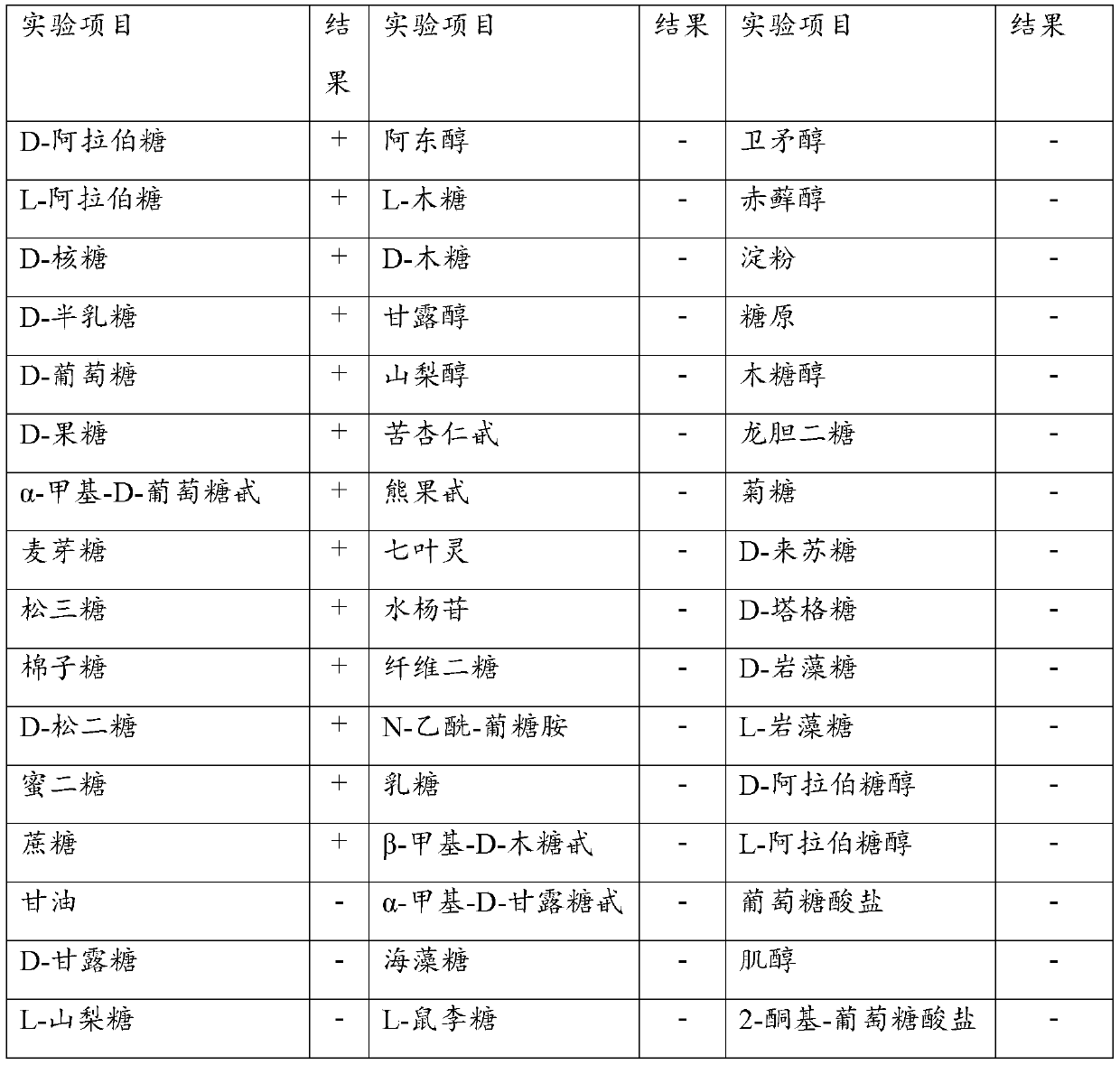 A kind of Lactobacillus brucei which can improve the quality of feed silage and its application