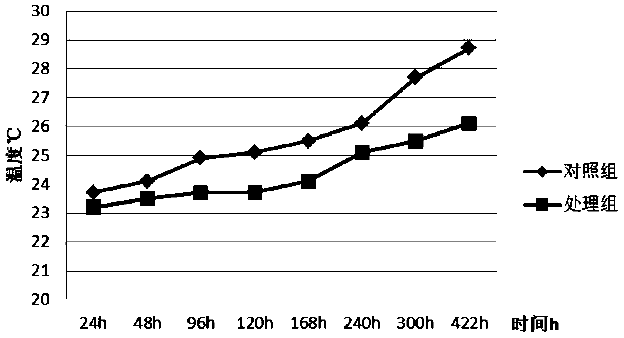 A kind of Lactobacillus brucei which can improve the quality of feed silage and its application