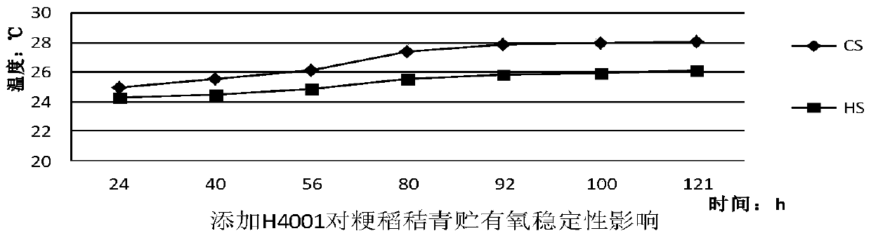 A kind of Lactobacillus brucei which can improve the quality of feed silage and its application