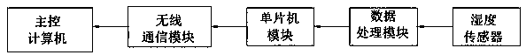 Double-sealing filling sleeve compensator