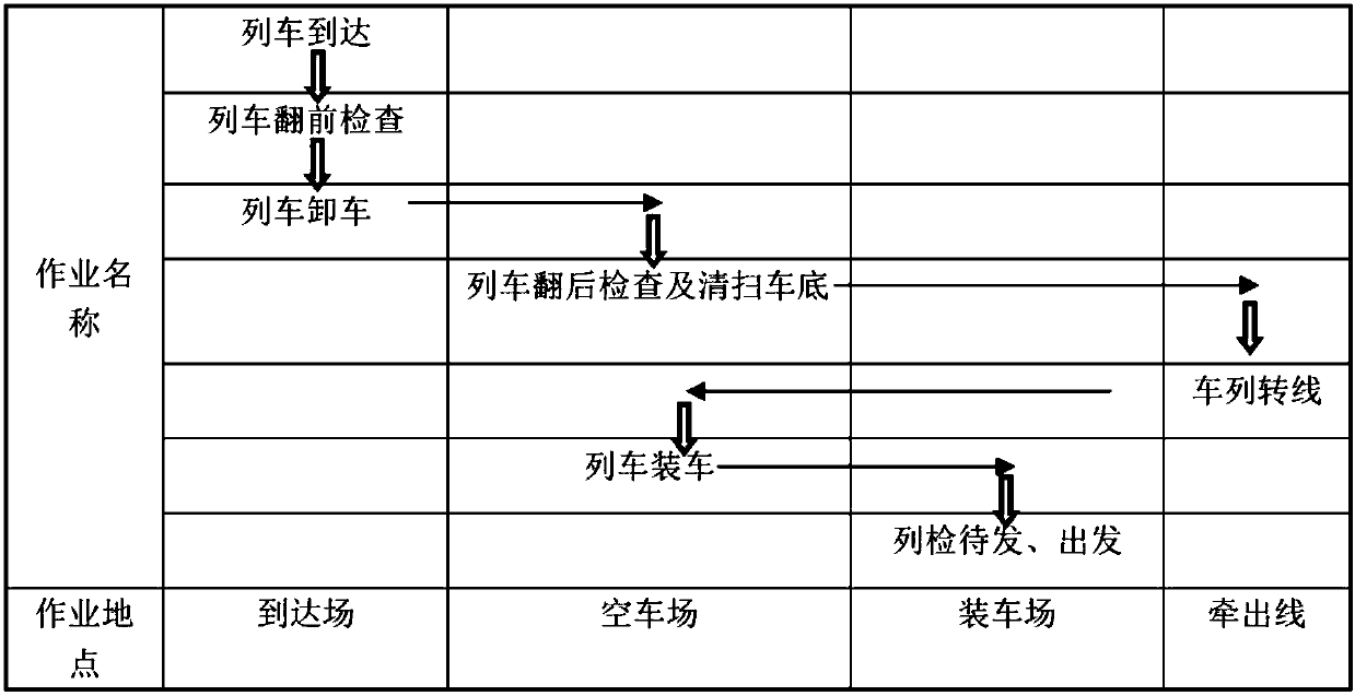 Station type forming method and device