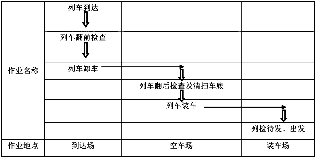 Station type forming method and device