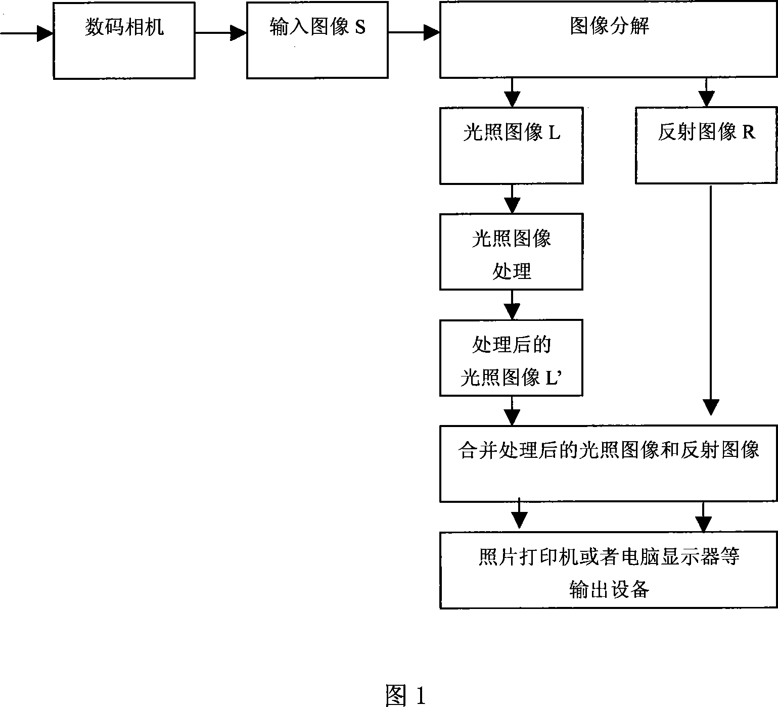 Fully automatic real-time digital image processing enhancement system