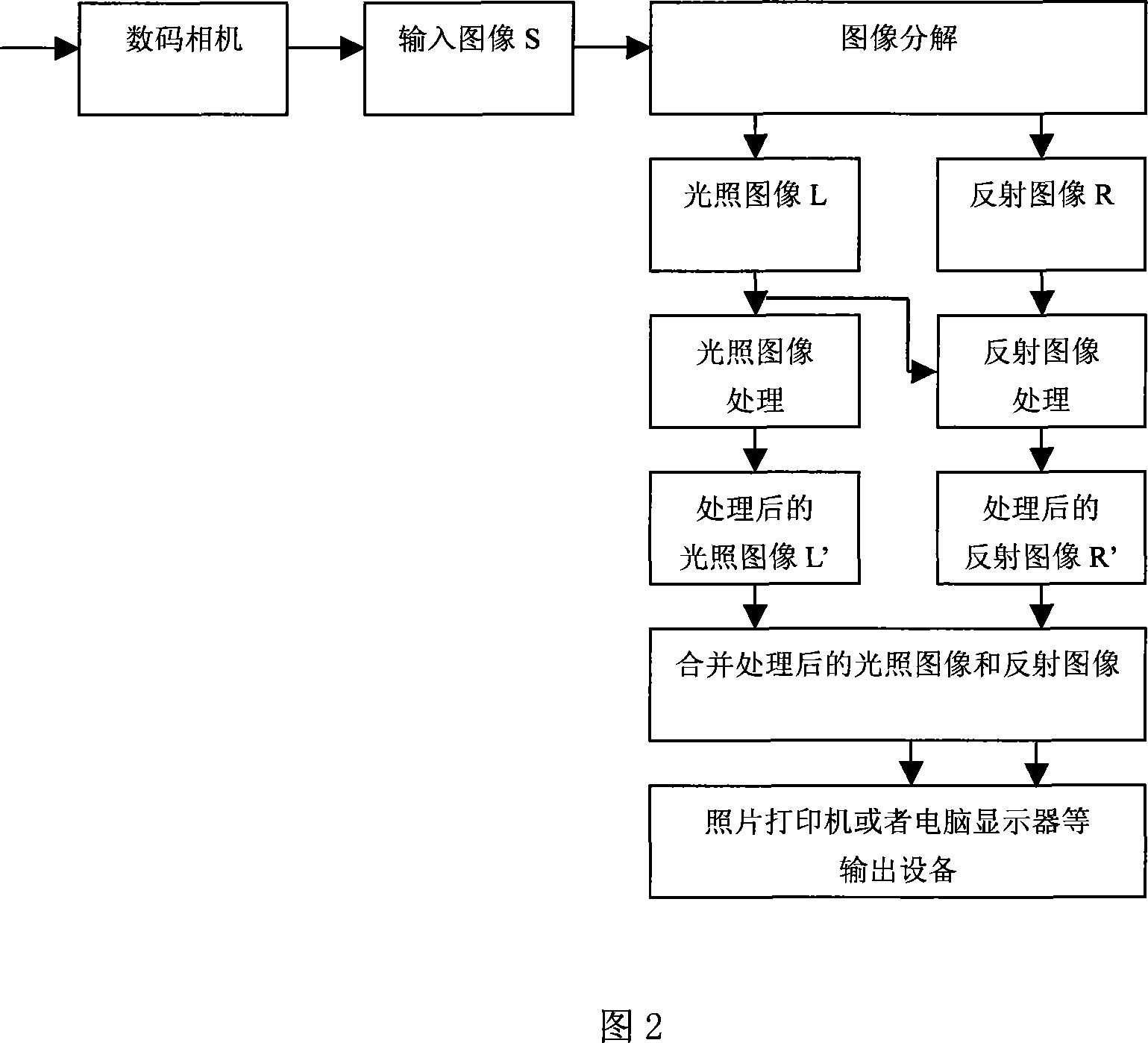 Fully automatic real-time digital image processing enhancement system