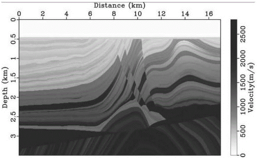 Elastic vector reverse time migration imaging method