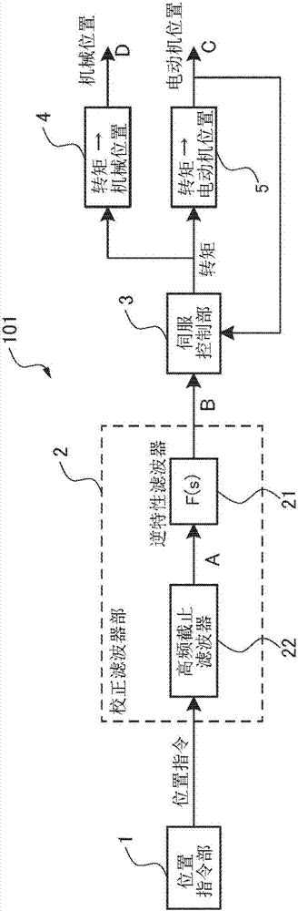 Motor controller