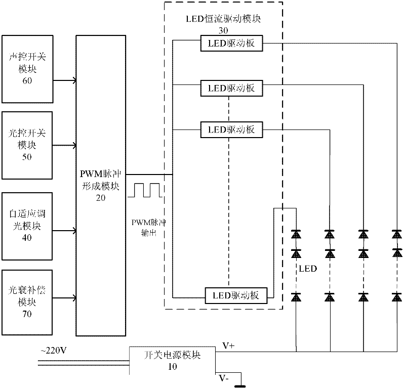 Energy saving lamp box control circuit and energy saving lamp box