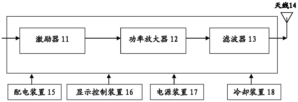 Debug method of power amplification modules